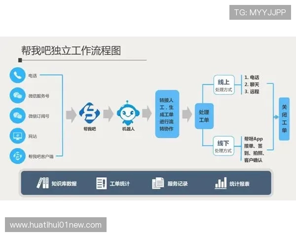 hth官网的客户服务与技术支持渠道详尽介绍