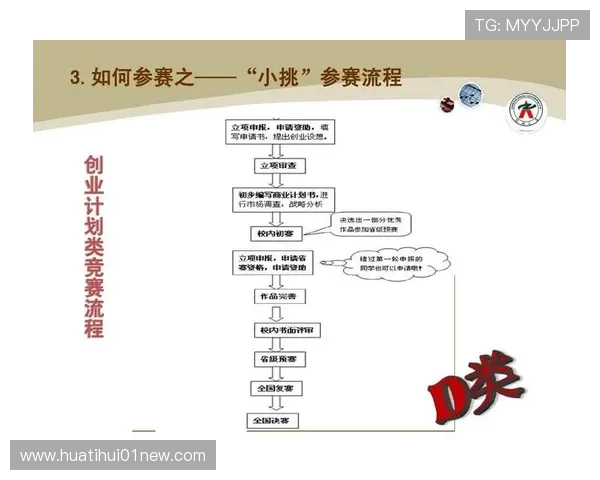 华体会全站赛事用户指南详细介绍注册登录及赛事观看的便捷操作流程