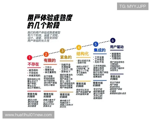 华体会电子游戏平台的安全保障措施与用户体验提升策略 华体会电子游戏平台的安全保障措施与用户体验提升策略