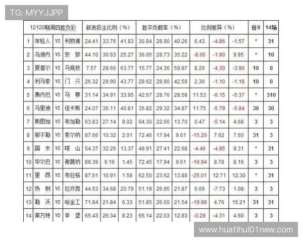 华体网足球即时指数及赔率数据详解帮助用户做出科学投注选择